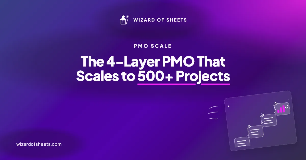 Four-layer Smartsheet PMO architecture graphic for scalable portfolio reporting