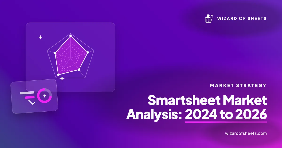 Smartsheet market analysis graphic for operations teams evaluating platform strategy