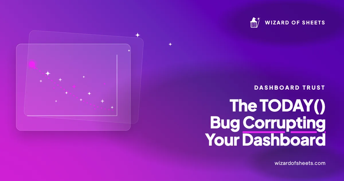 Smartsheet TODAY formula dashboard bug infographic