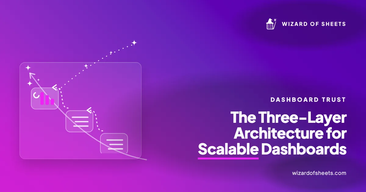 Three-layer Smartsheet dashboard architecture graphic