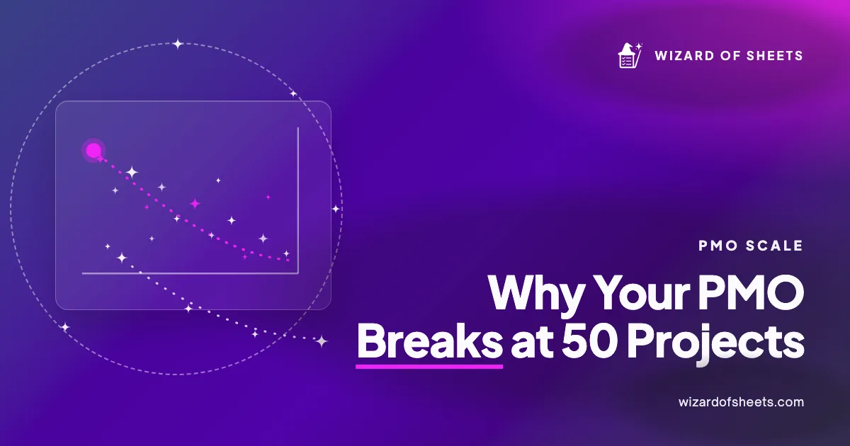 PMO scale graphic showing why reporting breaks around 50 projects